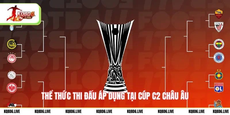 Thể thức thi đấu áp dụng tại Cúp C2 Châu Âu